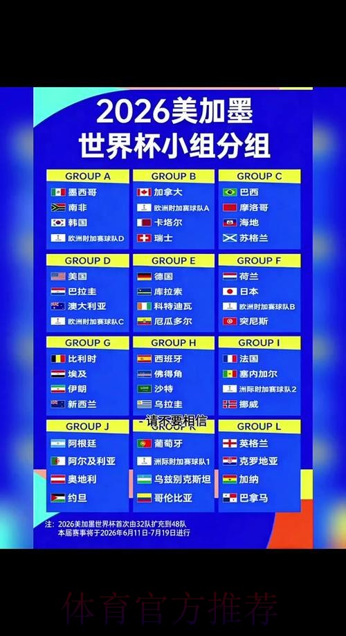 2026世界杯预测分析几点开始 2026世界杯预测分析几点开始