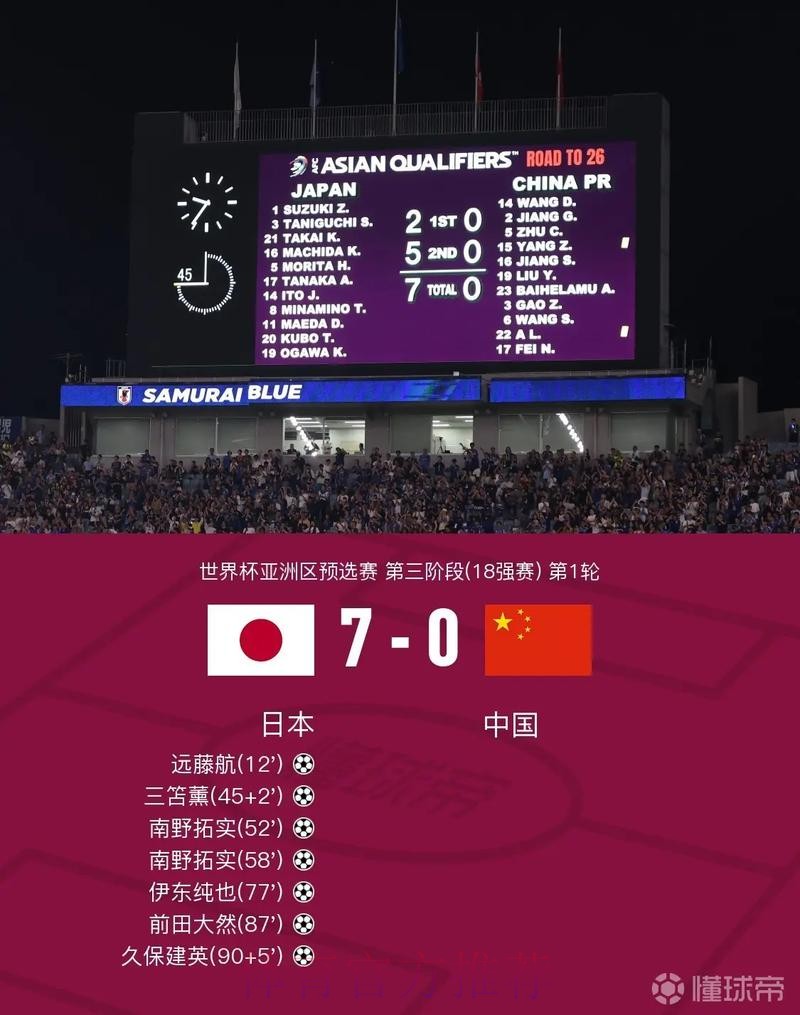 实时追踪：世界杯官方比分直播