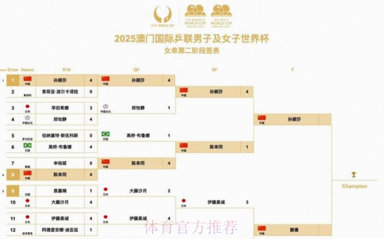 2026美加墨世界杯赛程地址