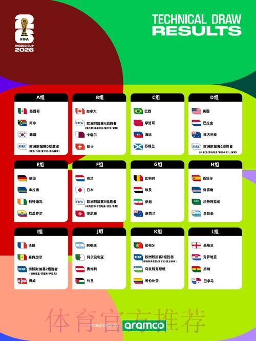 2026美加墨世界杯实时比分分析