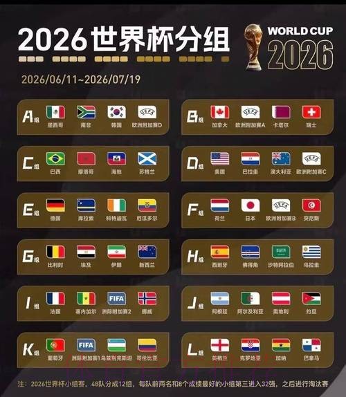 2026美加墨世界杯小组赛赛程准不准