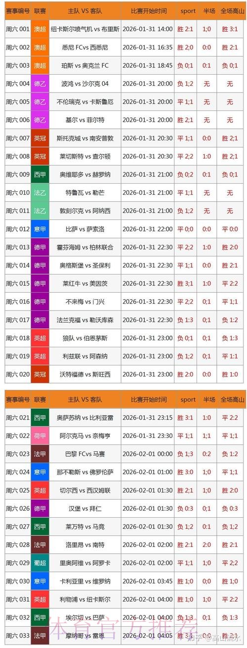 世界杯滚球APP热门趋势分析