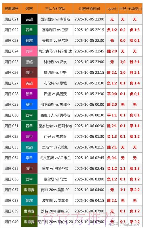 世界杯比分哪里看